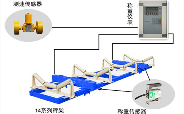 上海电子皮带秤价格表